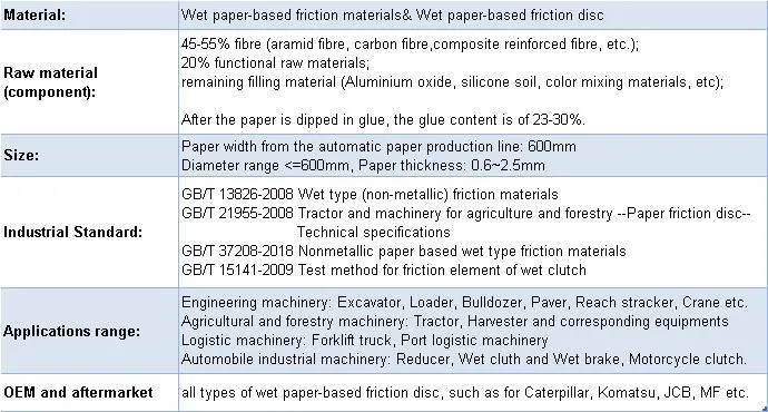 Low Price ISO9001 Approved Paper Based Friction Materials for Material Handling Machines